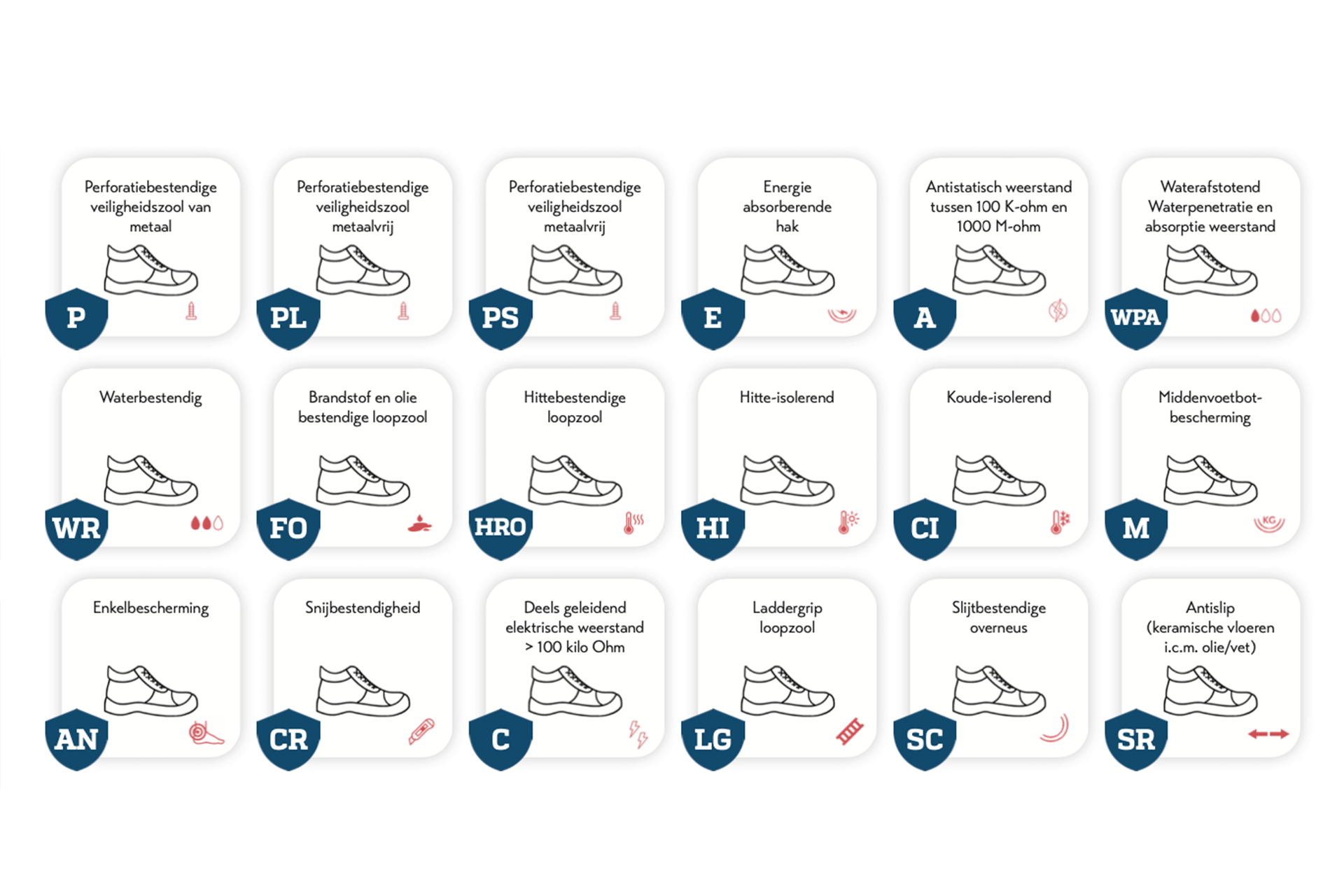 veiligheidsschoenen en iso veiligheidsschoenen en iso